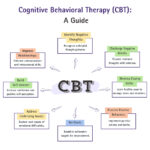 あがり 症 病院 何 科