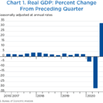 社会 保障 給付 費 割合