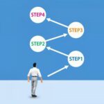 外国 人 社会 保障