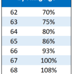 アメリカ 社会 保障 日本 違い